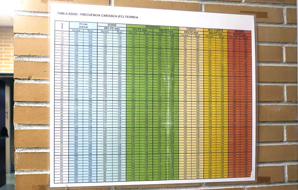 una tabla con los valores de la frecuencia cardiaca máxima teórica